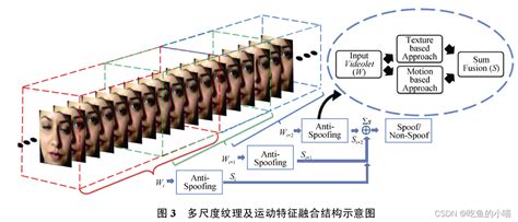 Image result for Monitor 3,5 Polegadas