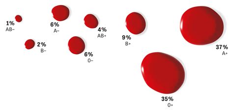 Alien Blutgruppe 的图像结果