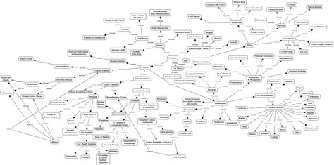Map Evolution 的图像结果