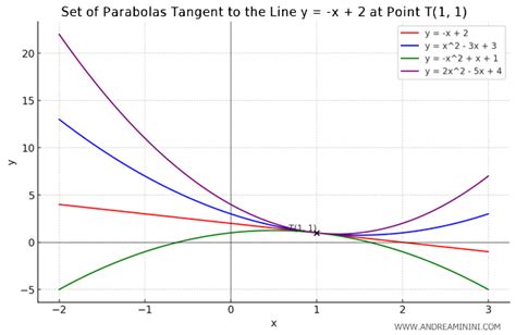 Image result for How to Plot Creative Mathematical Images in Python