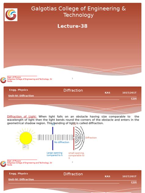 Image result for Diffraction Lecture