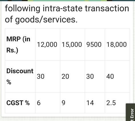 MRP (in )12,00015,0009,50018,000Discounts30203040CGST%69142.57. For the ...