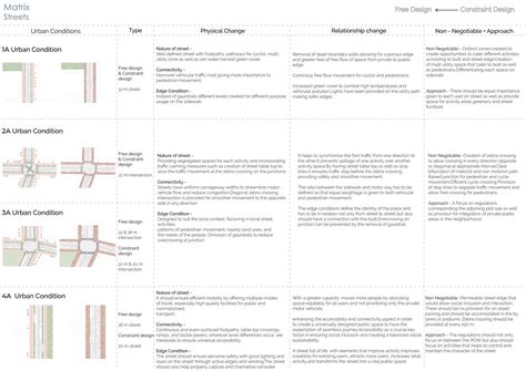 The Spontaneous City | CEPT - Portfolio