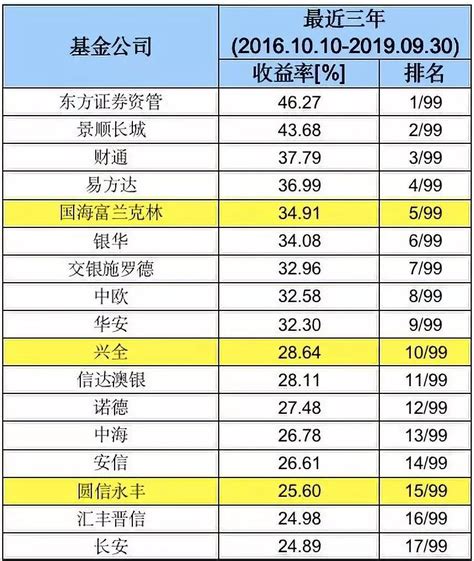 中国Top 40家银行价值创造排行榜（2018）_麦肯锡