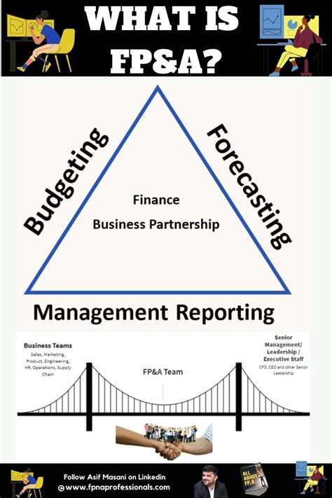 What do FP&A teams do? Why does a company need an FP&A Department? FP&A ...