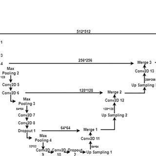 Image result for Using U Net for Deconvolution