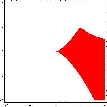 Image result for AUB Math