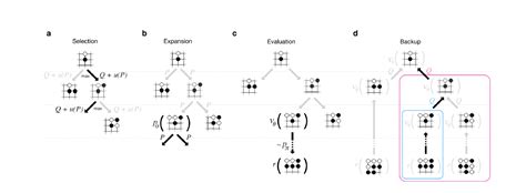 Alpha Go Learning Process 的图像结果