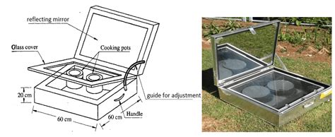 Image result for Solar Cooker Working Model