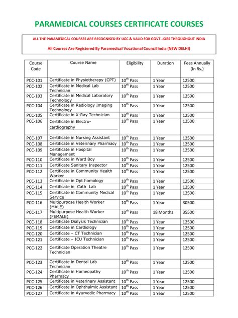 Paramedical Degree Courses List 2026 PDF - InstaPDF