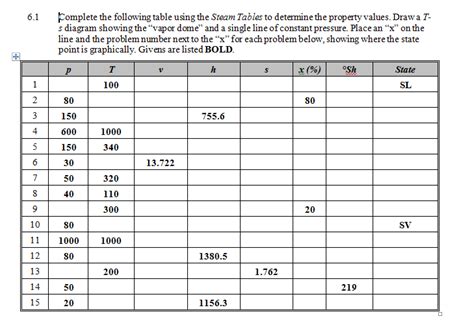 Image result for Using Steam Table Complete the Following Values