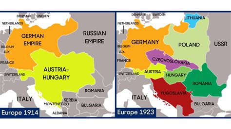 Changing map of Europe before and after World War I