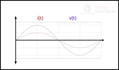 Alternating Current Circuit Z Formula 的图像结果