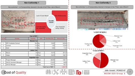 HIGH RISE MIXED USE PROJECT | CEPT - Portfolio