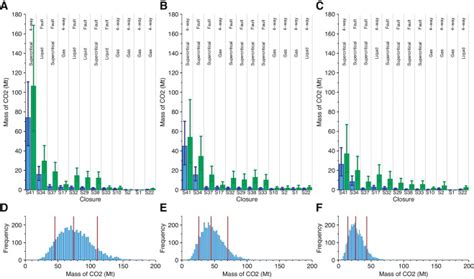 Image result for Storage Capacity Graphs