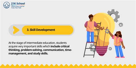 What is Intermediate Education : Structure, Objectives and Importance!