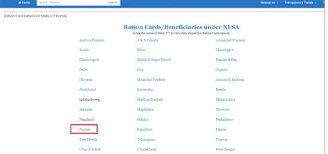 AePDS Punjab Ration Card - How To Apply, Check List & Status Online