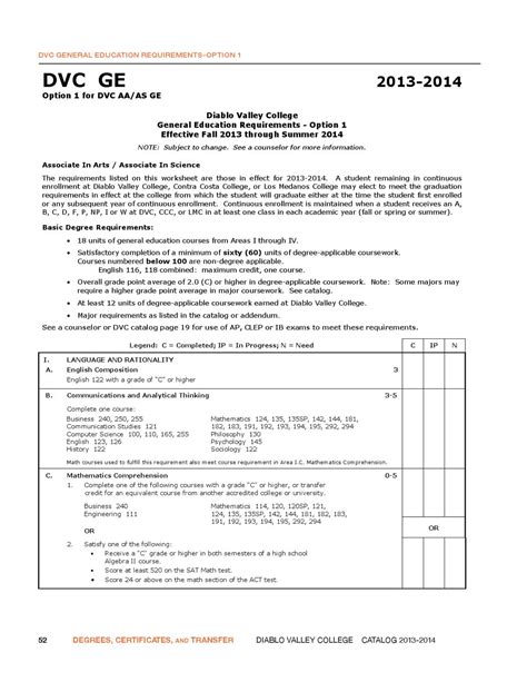 Diablo Valley College Catalog 2013-2014 by Diablo Valley College - Issuu