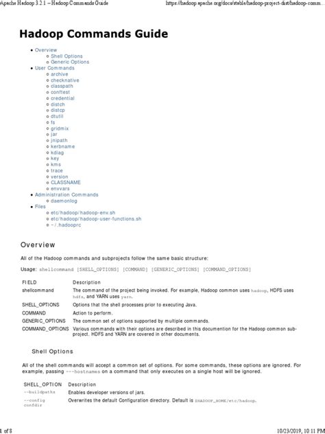 Image result for Hadoop Command Line Tutorial