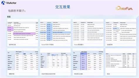 Computer Realted DataTable 的图像结果