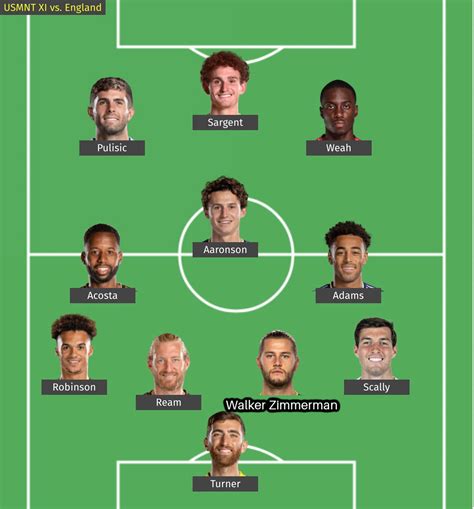 USA predicted starting lineup vs. England | The18