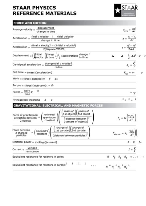 Staar Physics Reference Chart printable pdf download