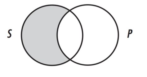 Image result for Logic Chapter 4 Part 2