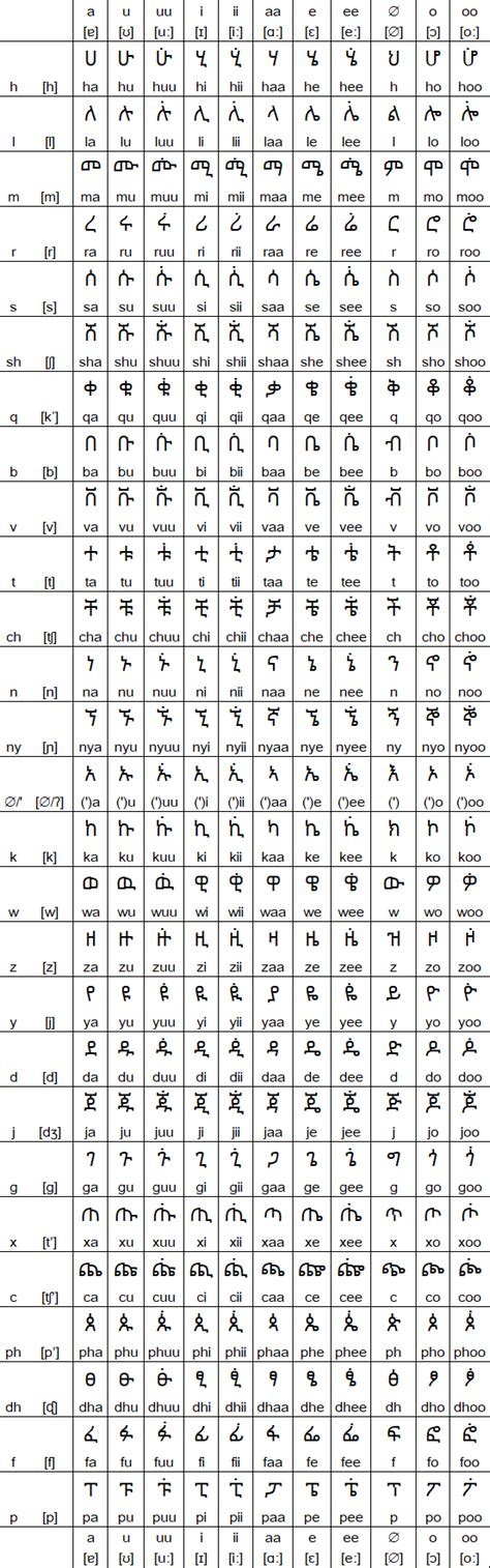 Oromo Language Lesson 的图像结果