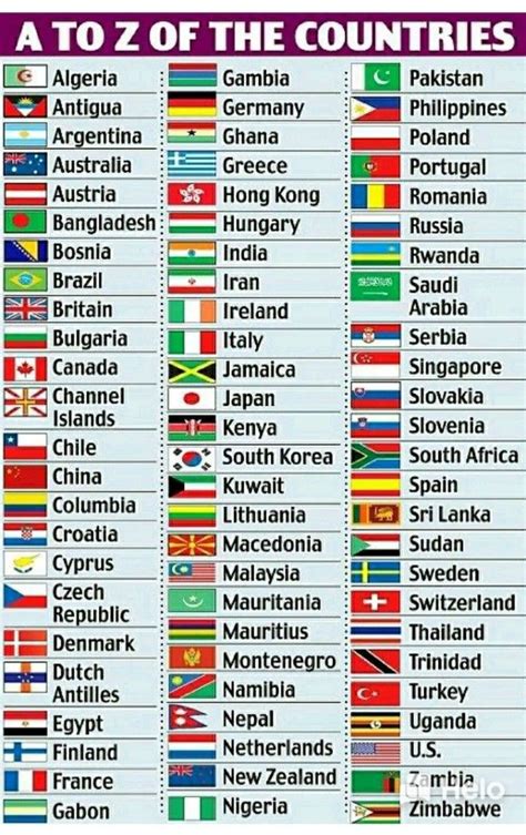 World flags with names - Artofit