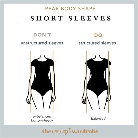 Pear Body Shape: A Comprehensive Guide | the concept wardrobe | Pear ...
