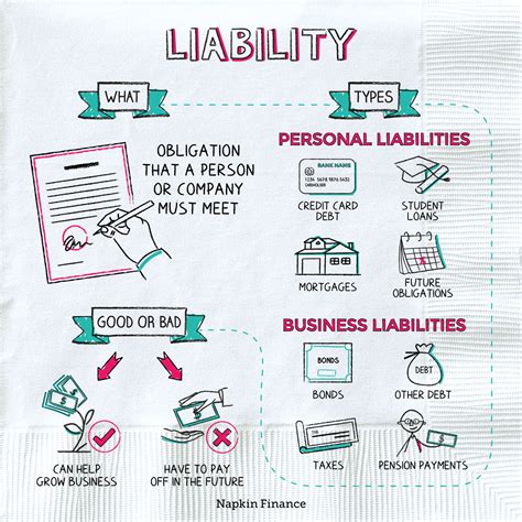 Regulatory Liabilities Examples at Kai Hartung blog
