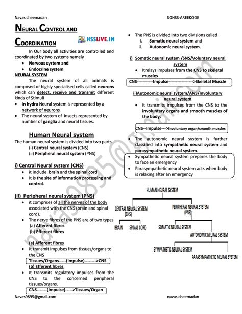 Hsslive XI Zoology ch 9 neural ...