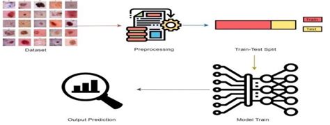 System Design Process Diagram for Classification Task Deep Learning 的图像结果
