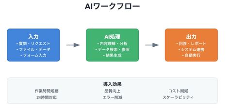 Image result for Basic Structure of a PC Computer System