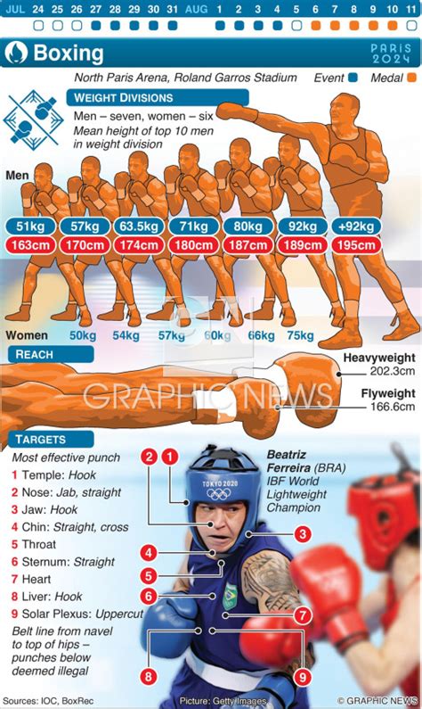 Boxing Olympics 的图像结果