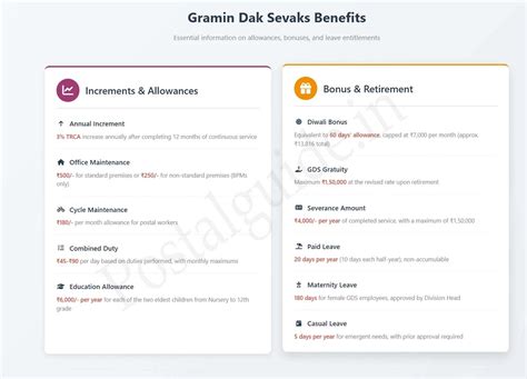 Gramin Dak Sevaks (GDS) Allowances, Bonuses, and Leave - Postalguide