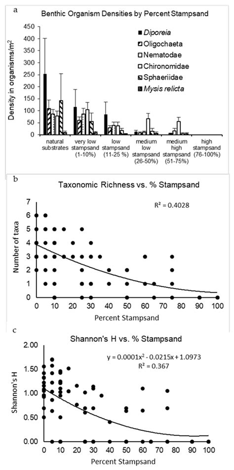 Coastal Remote Sensing: Merging Physical, Chemical, and Biological Data ...