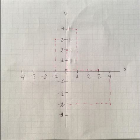 representa en un plano cartesiano los siguiente s puntos (1,4)(-1,3)(0 ...