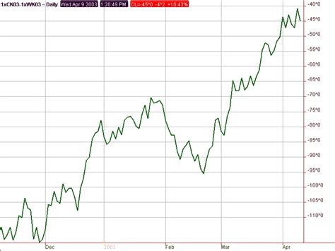 Commodity Quote Screenshots