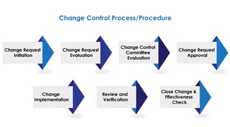 Image result for Change Control Management Software