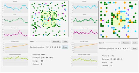 Image result for Simulating Evolution