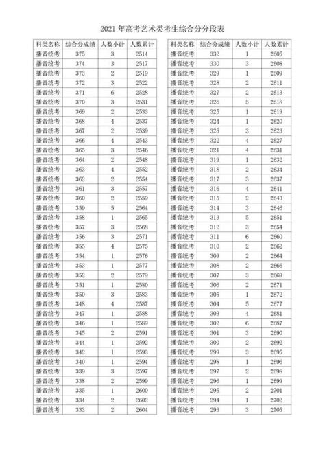 2021年浙江省考怎样查看报名人数_数读公考_华图教育