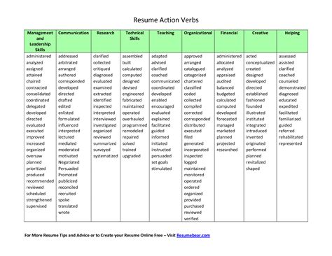 Resume Action Verbs And Keywords