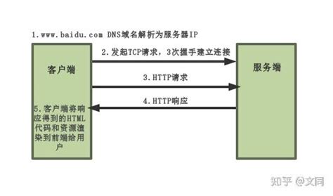 简单入门HTTP协议和HTTPS协议的相关知识点-CSDN博客