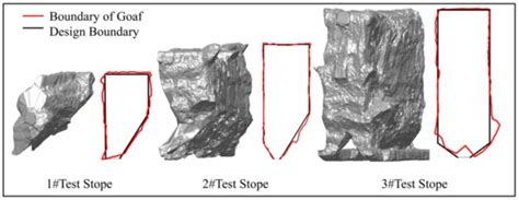 Innovative Strategies to Mitigate the Impact of Mining