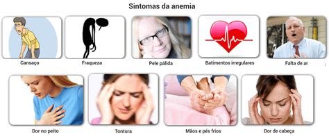ES POSIBLE PREVENIR LA ANEMIA: SINTOMAS DE LA ANEMIA