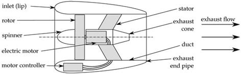 An Affordable Acoustic Measurement Campaign for Early Prototyping ...