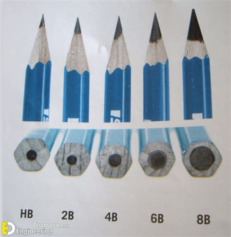 14 Different Types Of Pencils Every Drawing Set Needs | Engineering ...