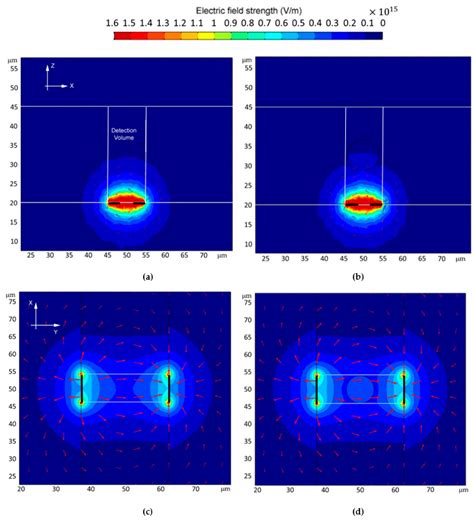 Comparative Study and Simulation of Capacitive Sensors in Microfluidic ...