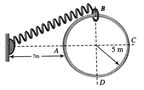 A collar B of mass `2kg` is constrained to move along a horizontal ...
